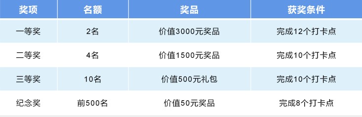 安徽人游安徽|冲！屯溪区冬季打卡游上线啦！冬日暖阳之旅开启约不约